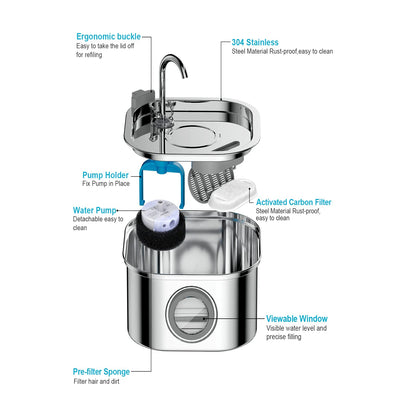 Smart Pet Water Feeder with Visual Window 3.2L Stainless Steel