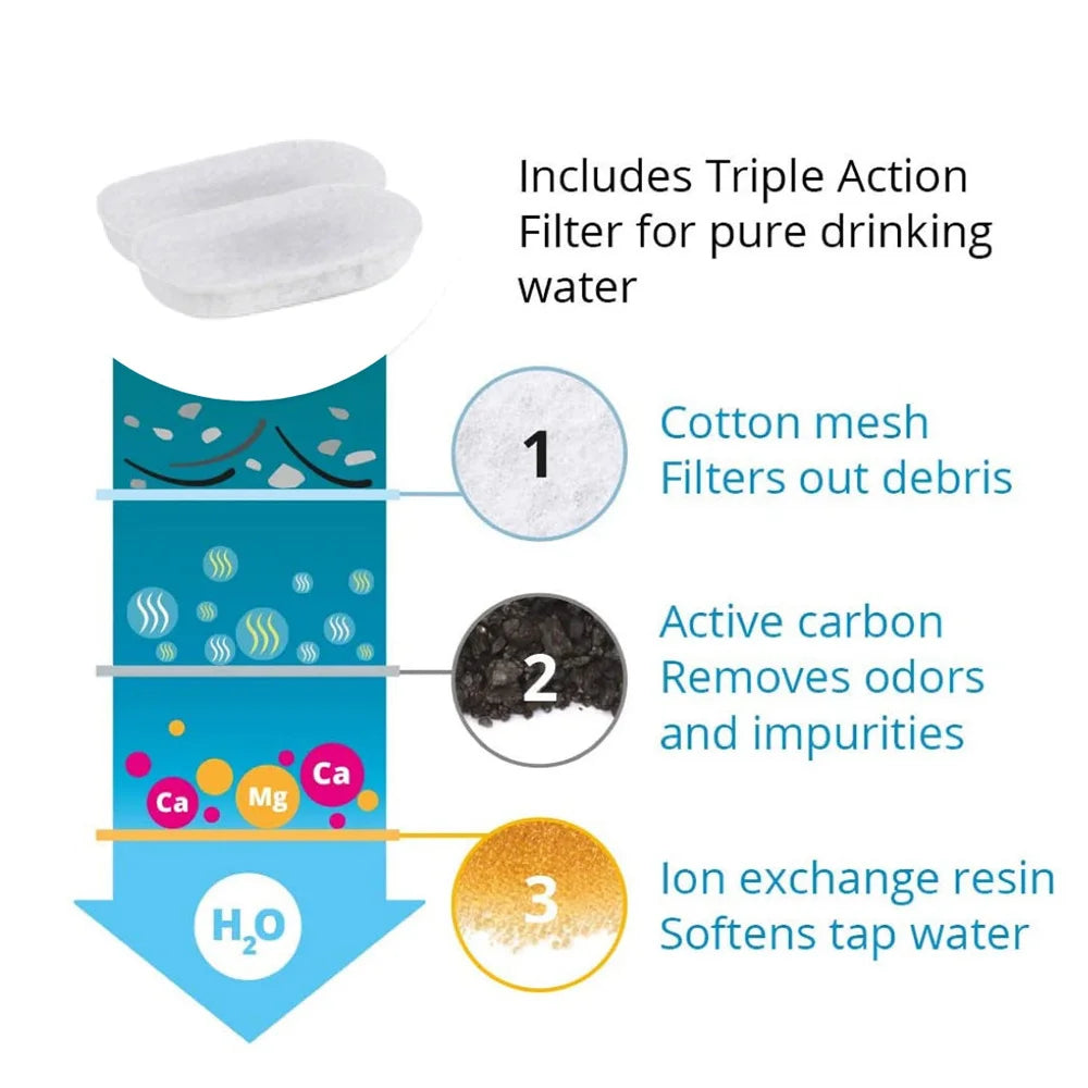 Smart Pet Water Feeder with Visual Window 3.2L Stainless Steel