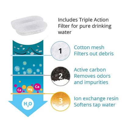 Smart Pet Water Feeder with Visual Window 3.2L Stainless Steel
